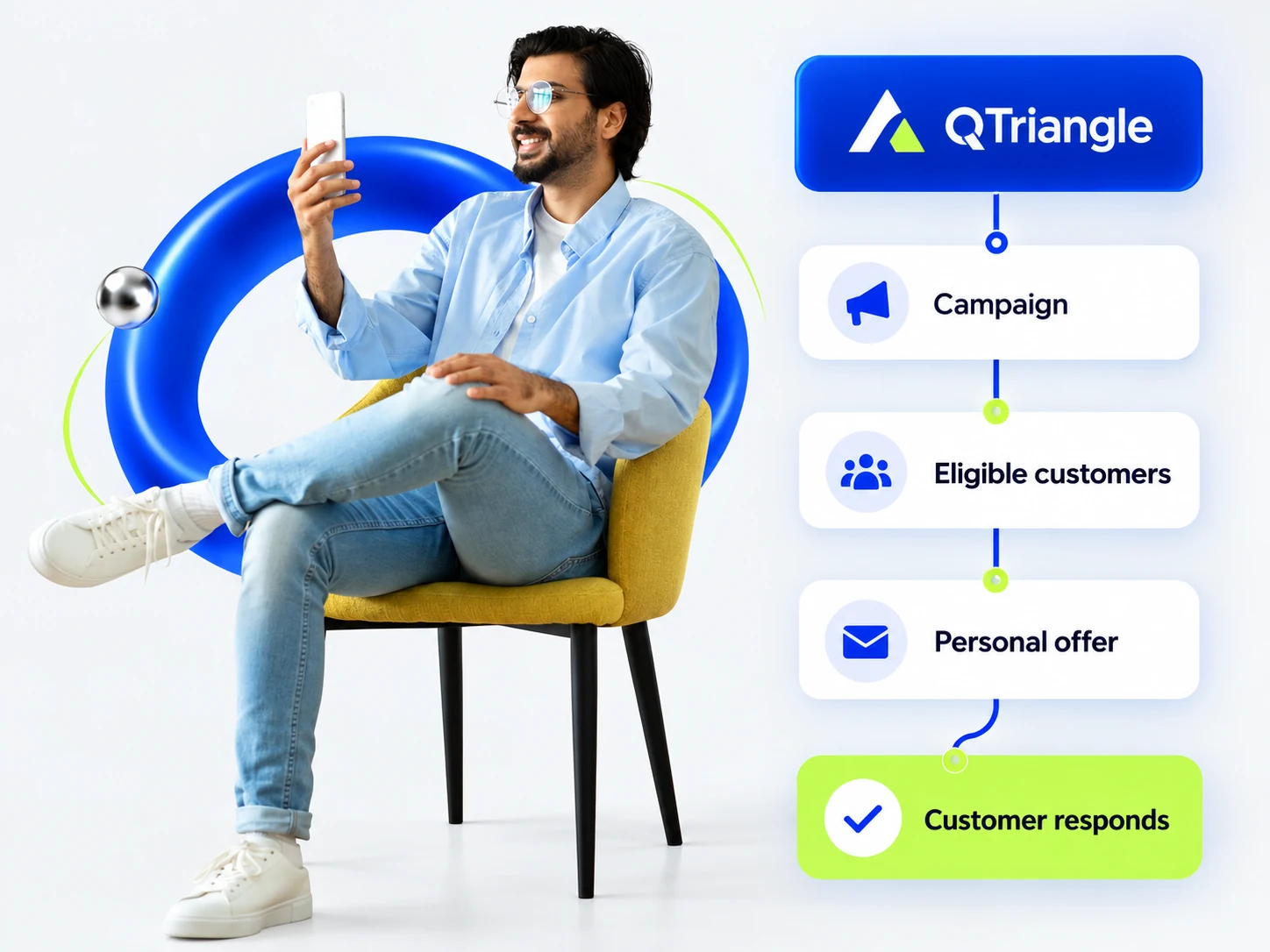 Personalised campaign journey from an eligible customer offer to a customer response